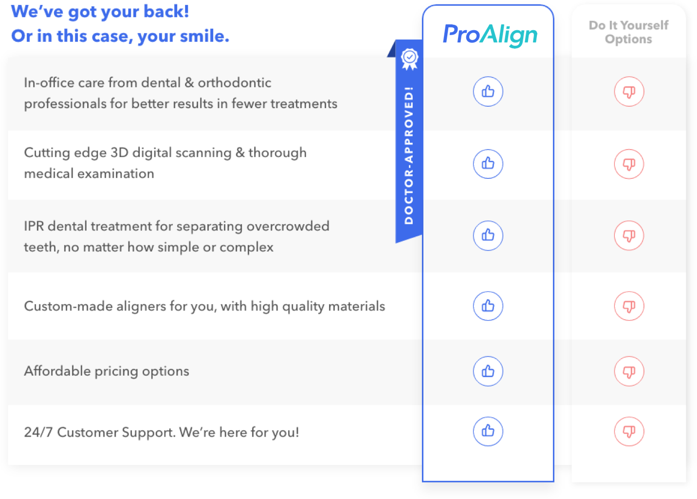 ProAlign Chart